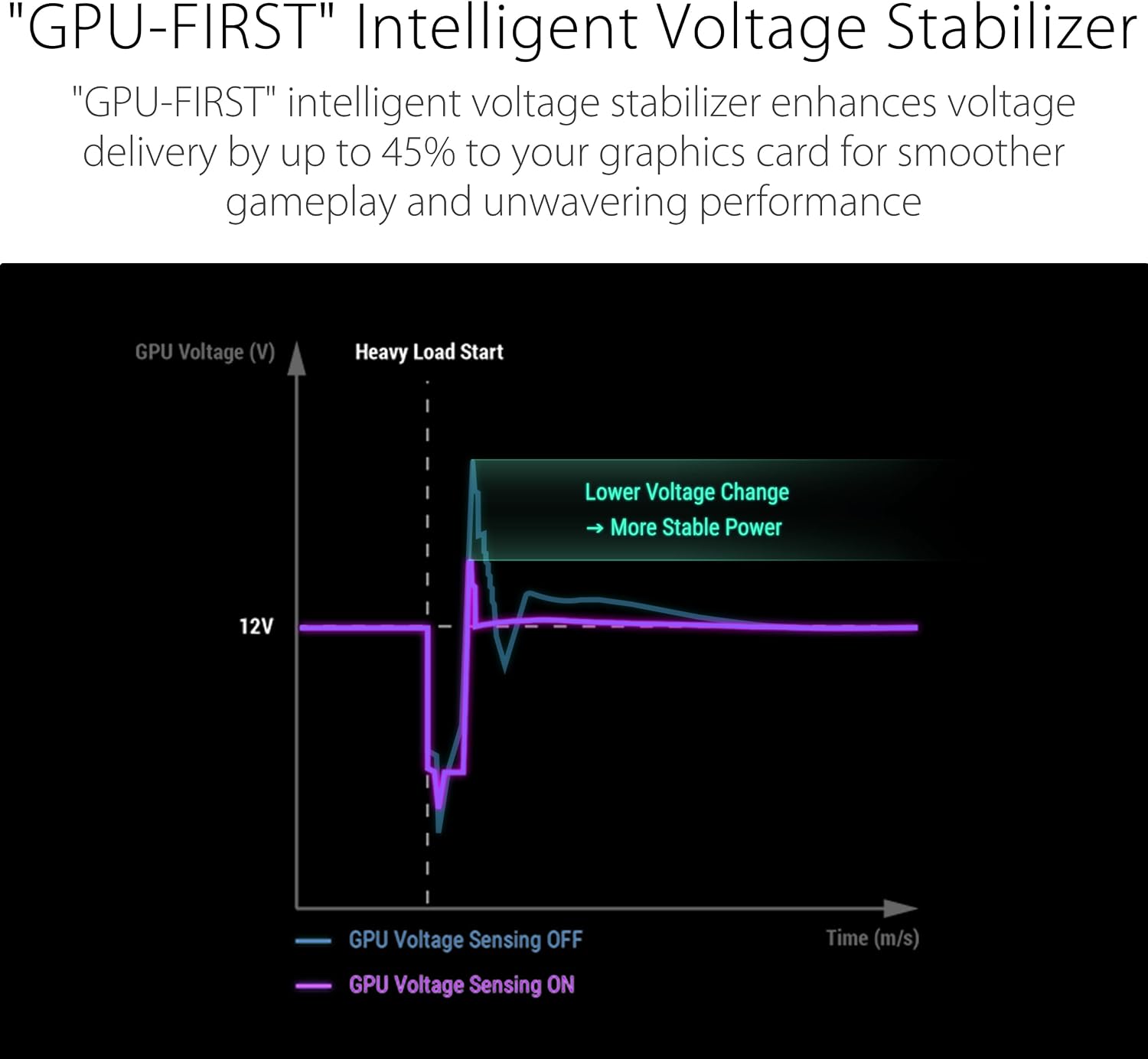 FUENTE DE PODER ASUS ROG STRIX 1000W PLATINUM MODULAR - 4