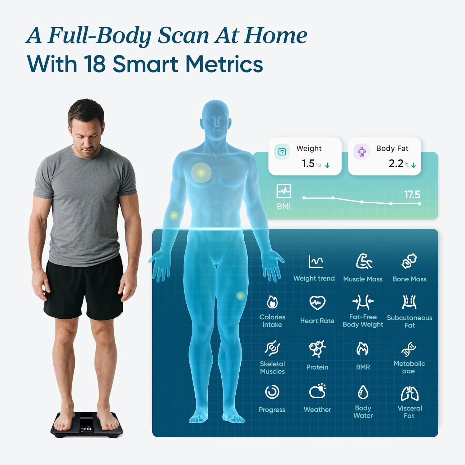 BALANZA INTELIGENTE ETEKCITY CON ANÁLISIS DE GRASA CORPORAL Y BMI, COLOR NEGRO - 4