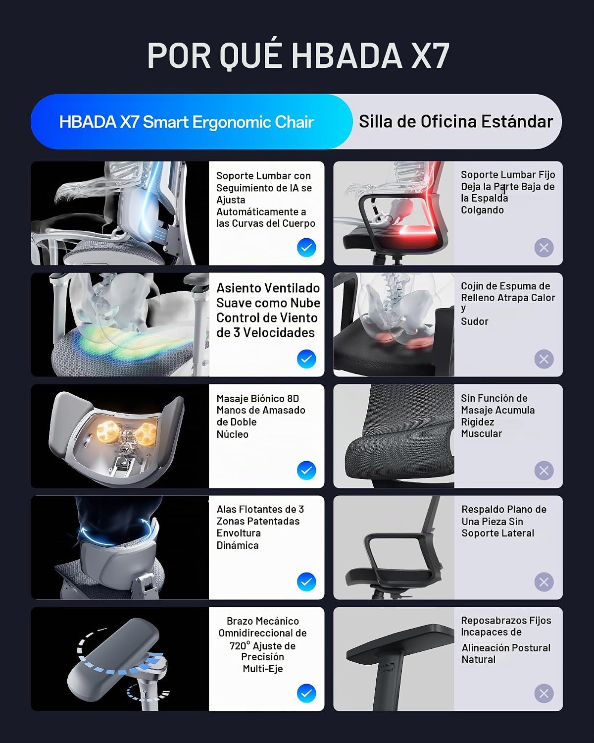 SILLA DE OFICINA HBADA X7 ERGONÓMICA CON SOPORTE LUMBAR INTELIGENTE GRIS - 3