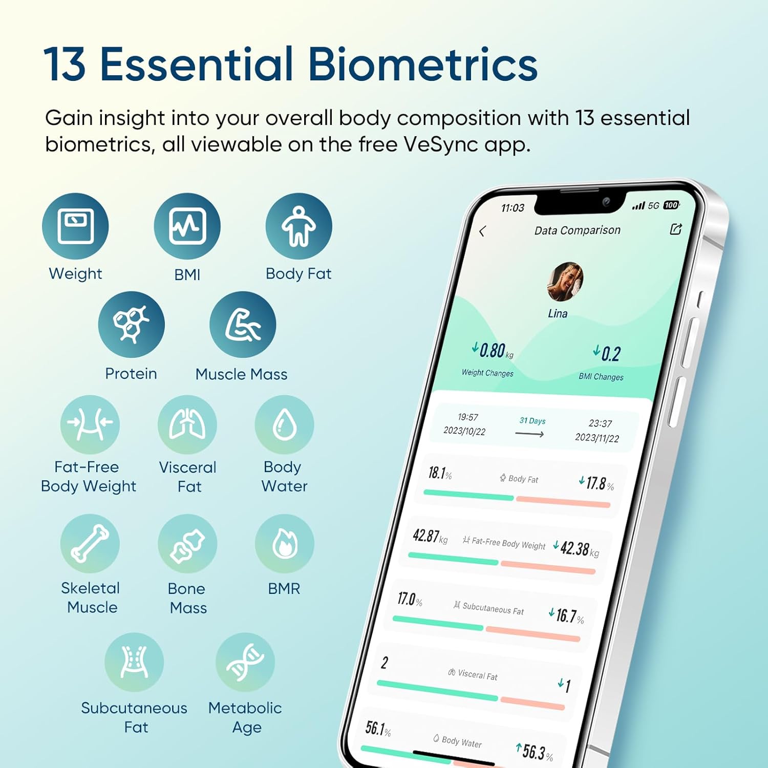 BÁSCULA INTELIGENTE ETEKCITY SMART SCALE PARA PESO CORPORAL, GRASA Y BMI - 3