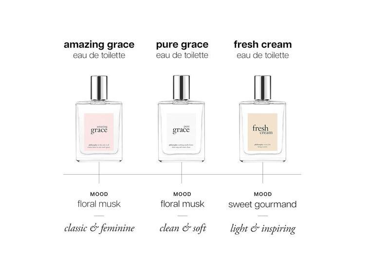 PERFUME PARA MUJER PHILOSOPHY AMAZING GRACE EAU DE TOILETTE 60 ML - 7