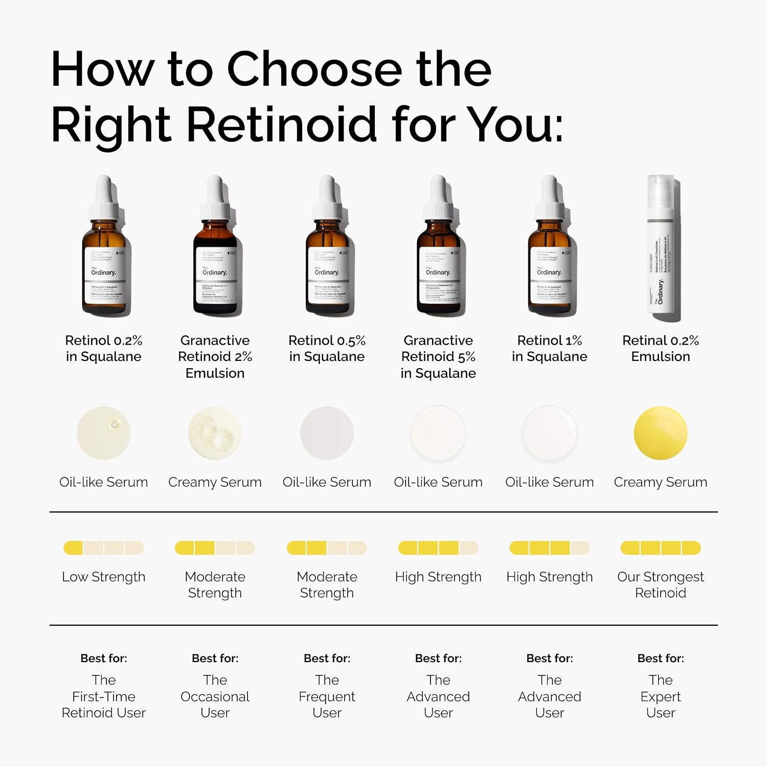 SUERO RETINAL 0.2% THE ORDINARY 15 ML - 5