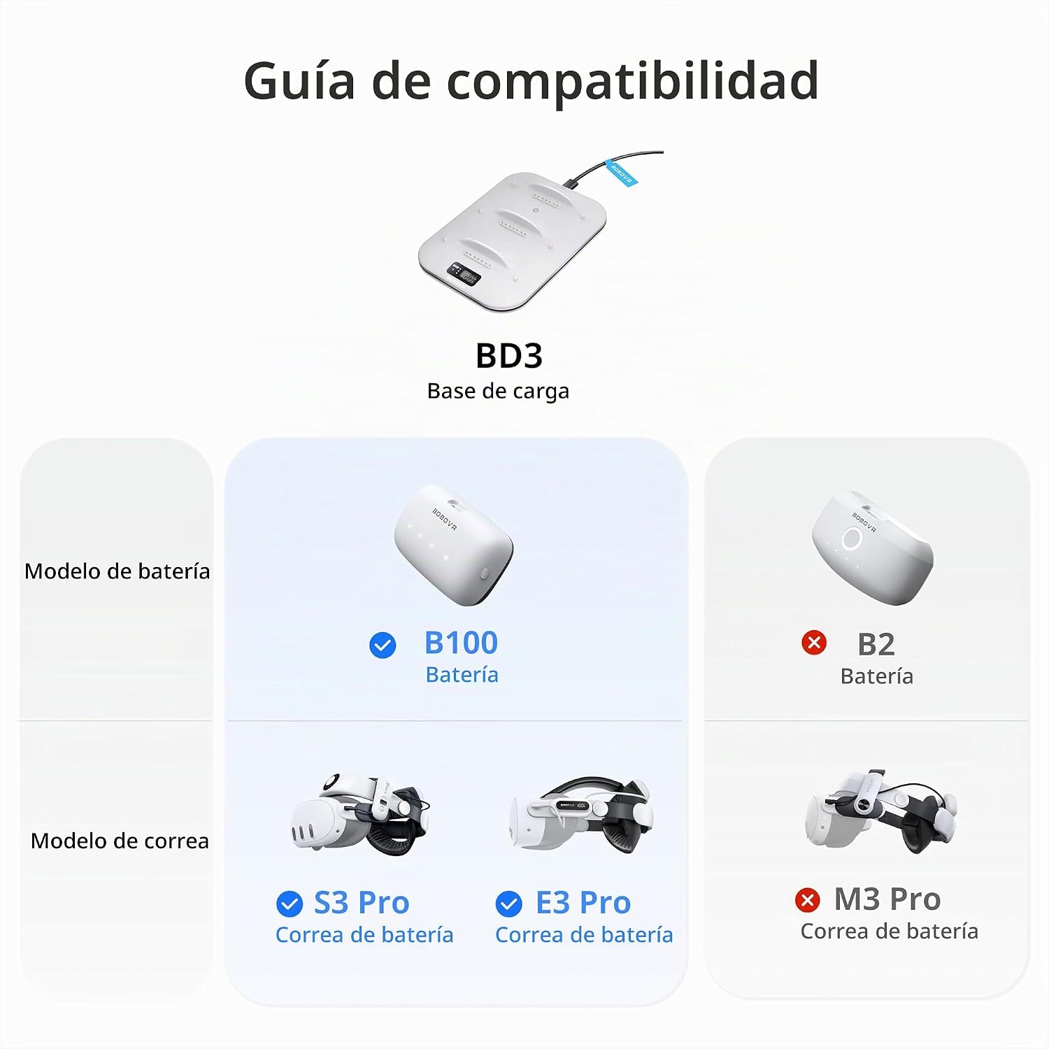 BASE DE CARGA BOBOVR BD3 PARA 3 BATERÍAS B100 30W - 2