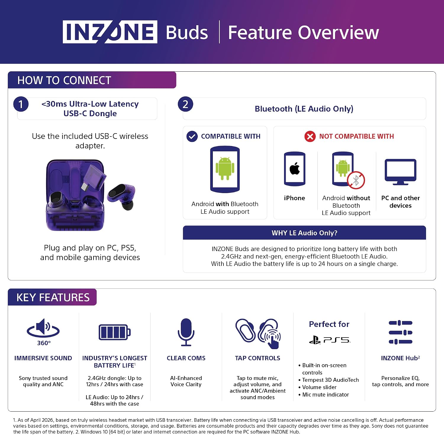 AUDÍFONOS SONY INZONE BUDS INALÁMBRICOS CON CANCELACIÓN DE RUIDO PARA GAMING, NEGRO - 3