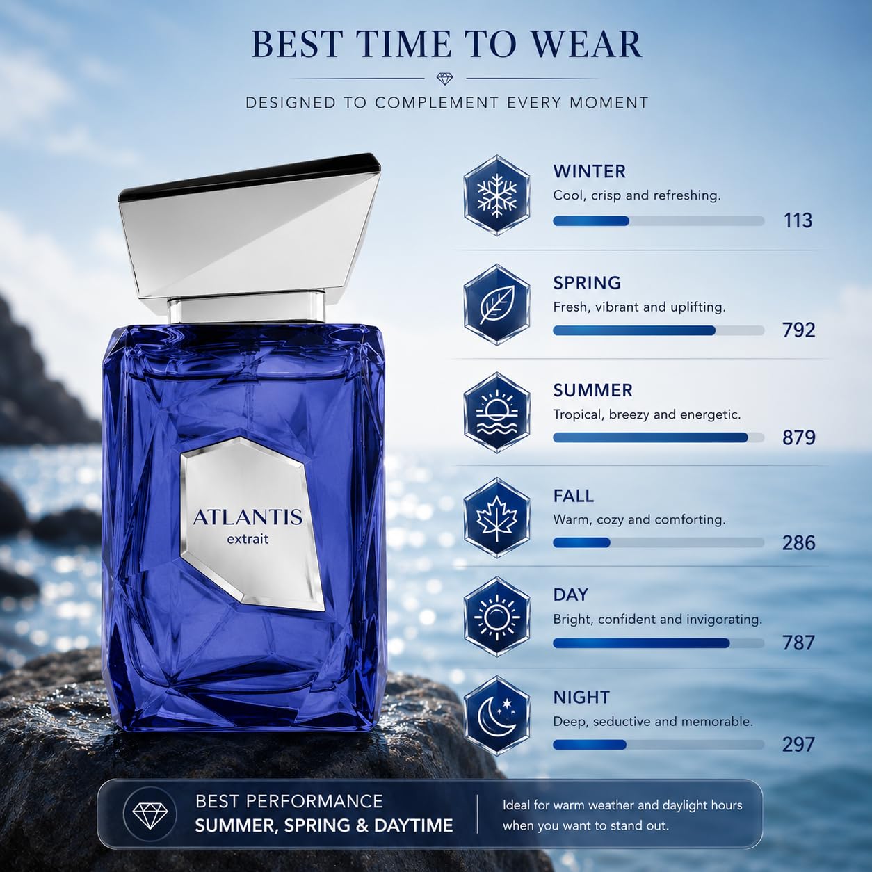 PERFUME FRENCH AVENUE ATLANTIS EXTRAIT EDP 100ML - 4