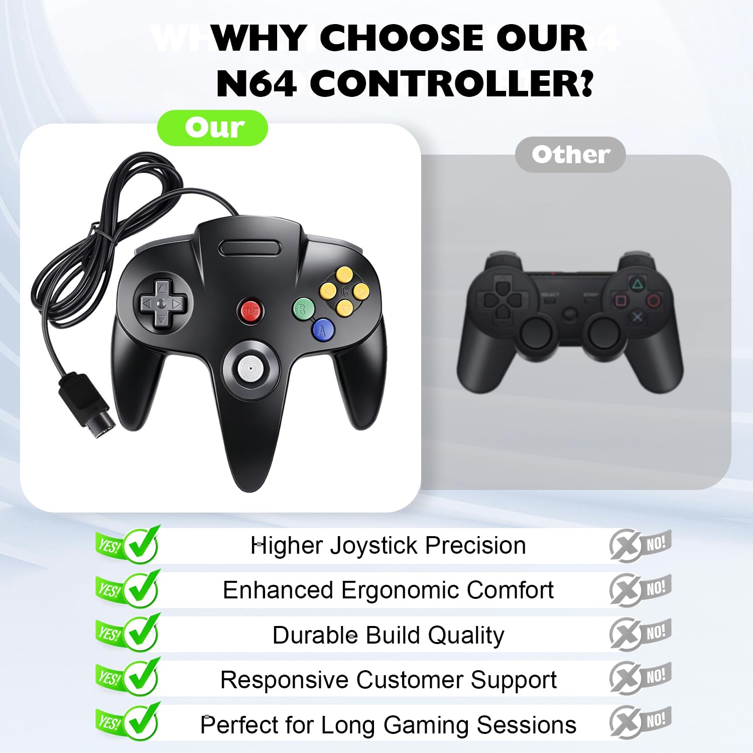 CONTROL RETRO MIADORE N64 CABLEADO 2 UNIDADES NEGRO - 4