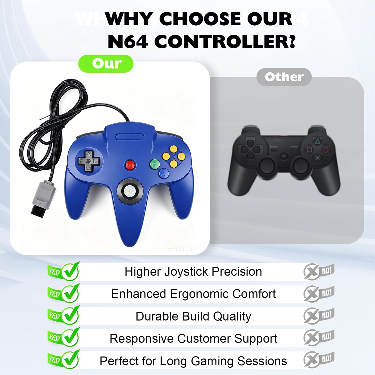 CONTROL CON CABLE MIADORE N64 2 UNIDADES AZUL Y ROJO - 4