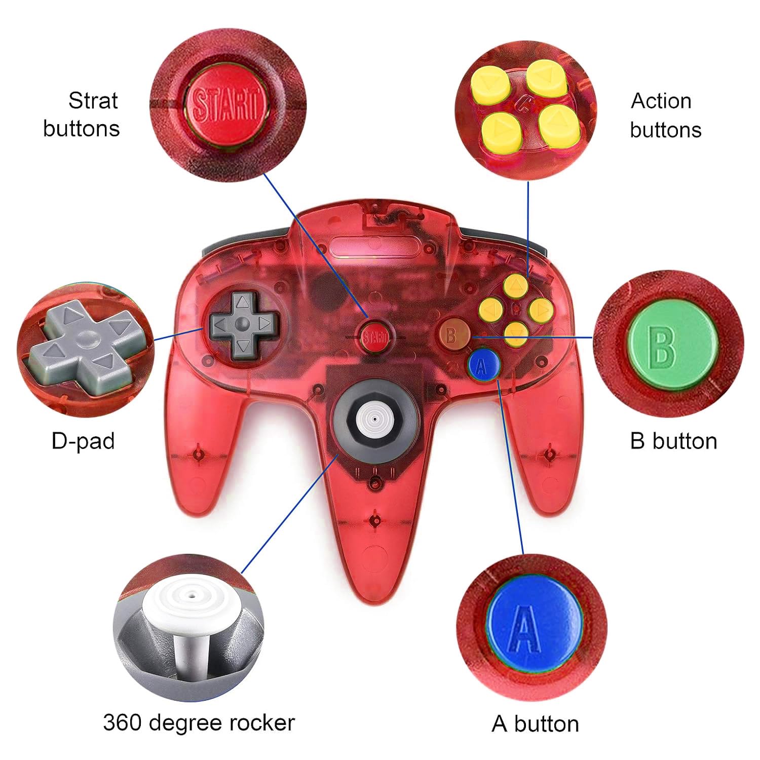 CONTROL ALÁMBRICO MIADORE CLASSIC 64 PARA CONSOLA N64 2 UNIDADES ROJO Y AZUL TRANSPARENTE - 2