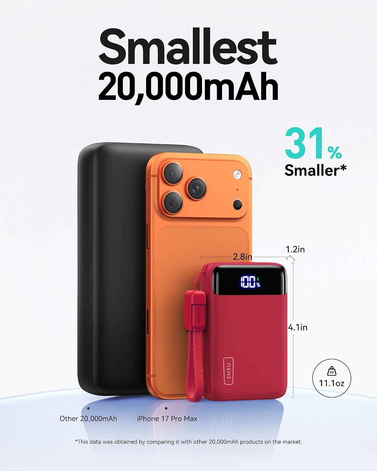BATERÍA EXTERNA INIU 20000MAH 22.5W CARGA RÁPIDA - 3