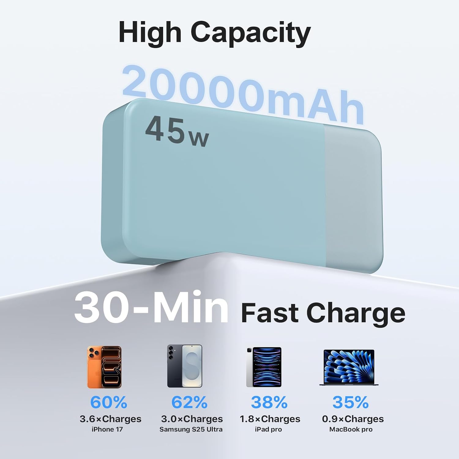 BATERÍA EXTERNA NOBIS 20000MAH 45W AZUL - 3