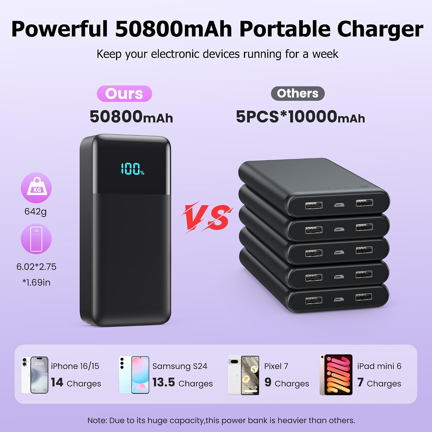 BATERÍA EXTERNA PXWAXPY 50800MAH 25W CON 3 CABLES INTEGRADOS Y PANTALLA LED - 4