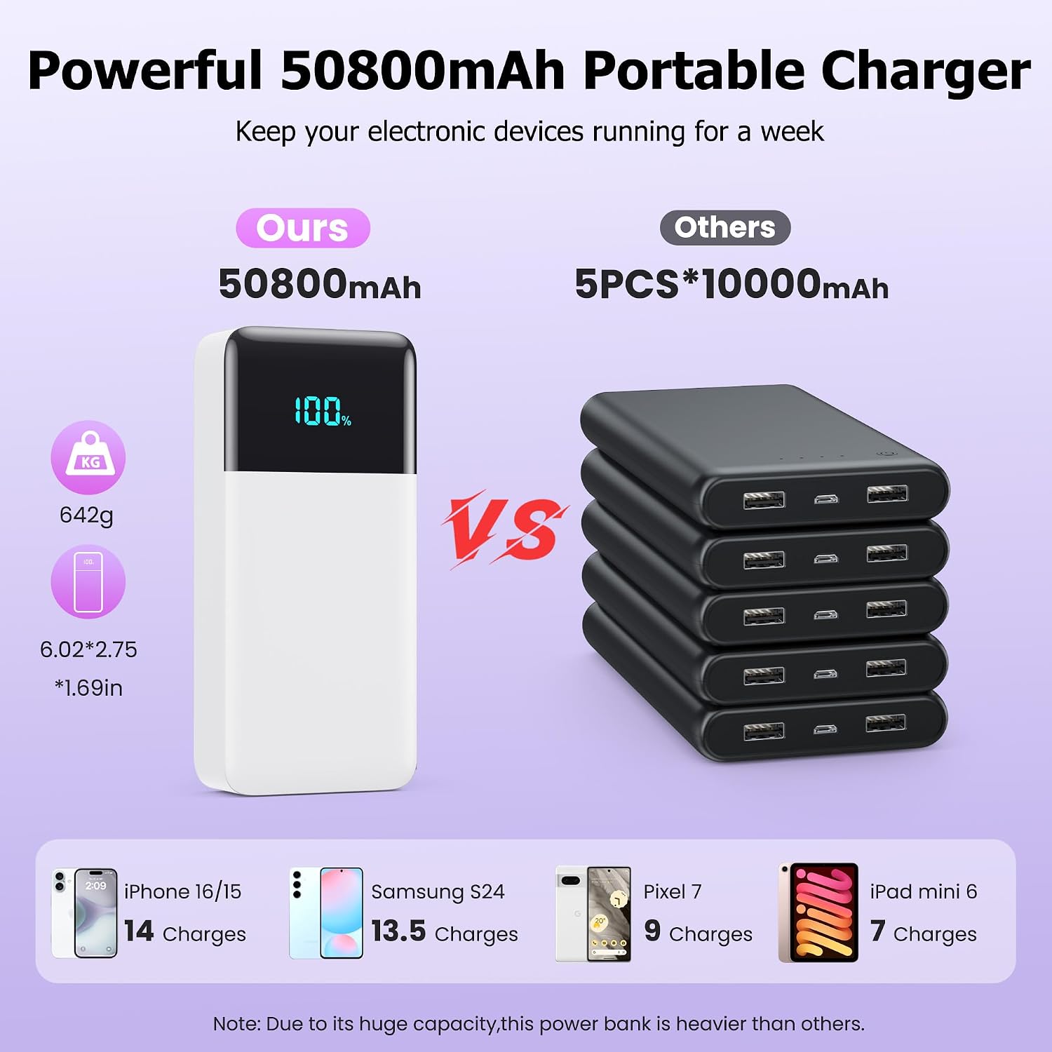 BATERÍA EXTERNA PXWAXPY 50800MAH 25W CON 3 CABLES INTEGRADOS Y PANTALLA LED BLANCA - 3