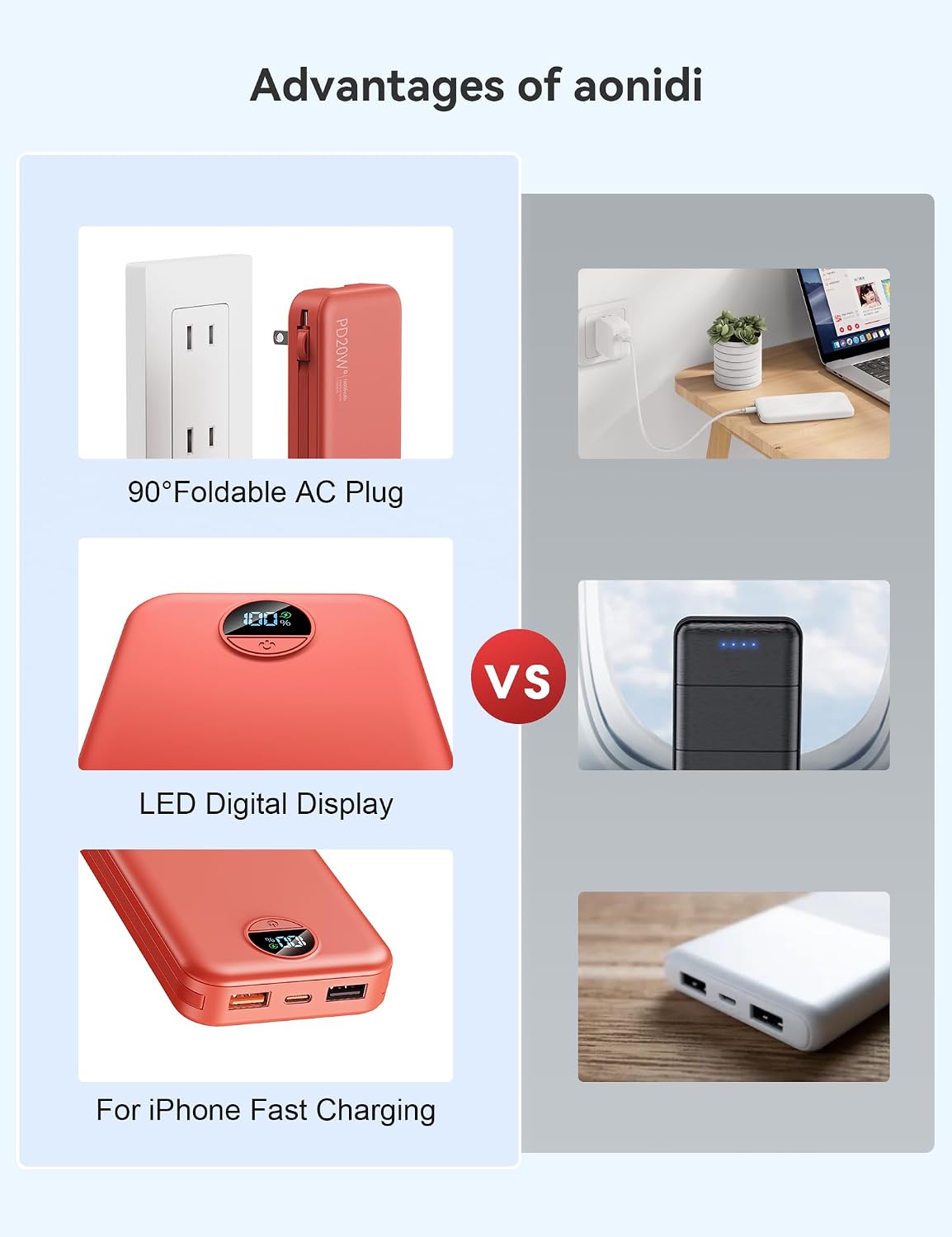 BATERÍA EXTERNA AONIDI 10000MAH CON CABLES INTEGRADOS Y ENCHUFE DE PARED - 5