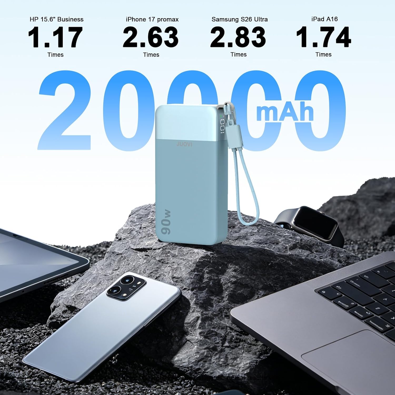 BATERÍA EXTERNA JUOVI 20000MAH 90W AZUL CON CABLE USB-C - 5