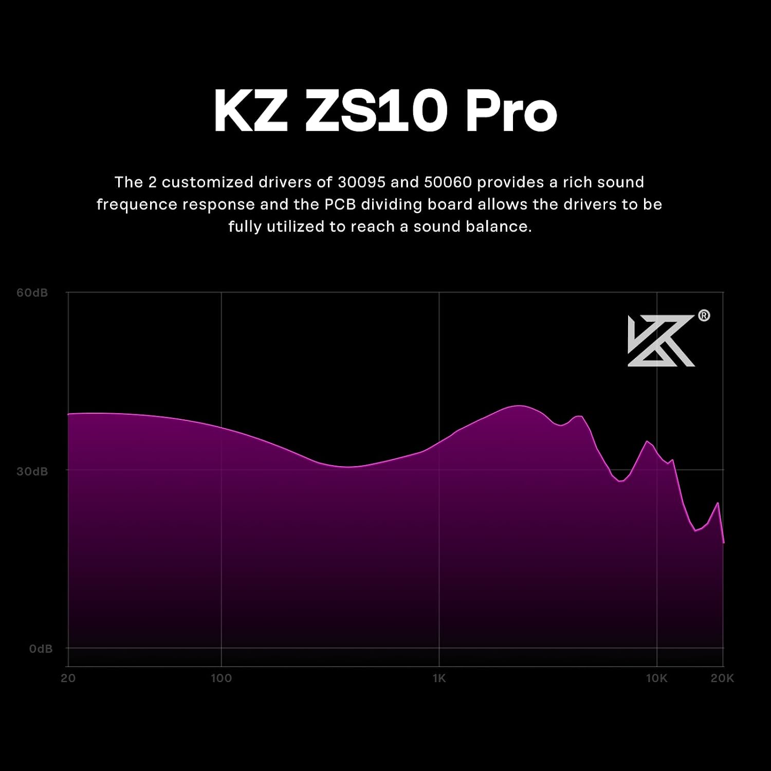 AUDÍFONOS IN EAR LINSOUL KZ ZS10 PRO 4BA+1DD MORADO SIN MICRÓFONO - 5