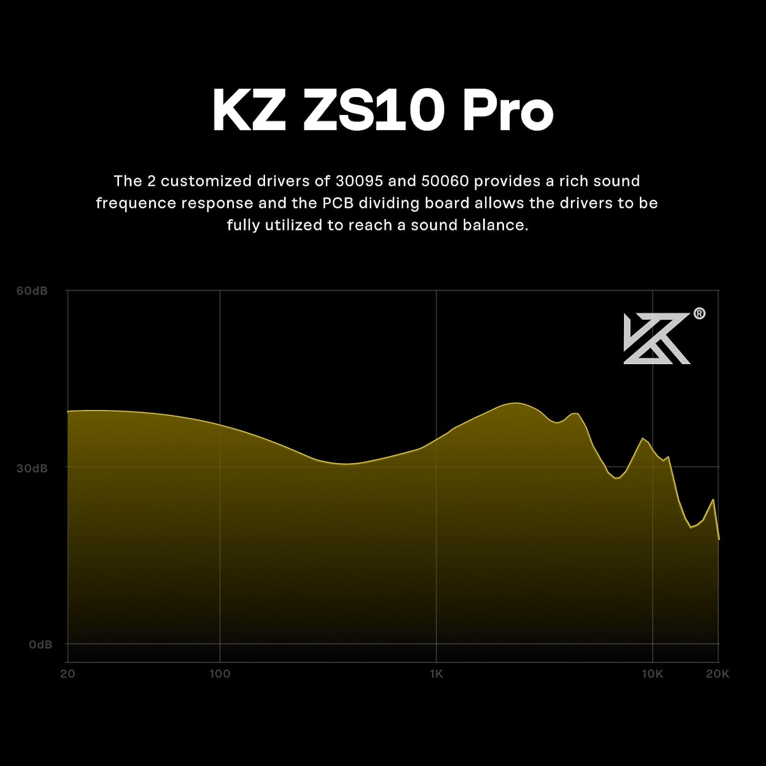 AUDÍFONOS IN-EAR LINSOUL KZ ZS10 PRO 4BA+1DD NEGRO - 5