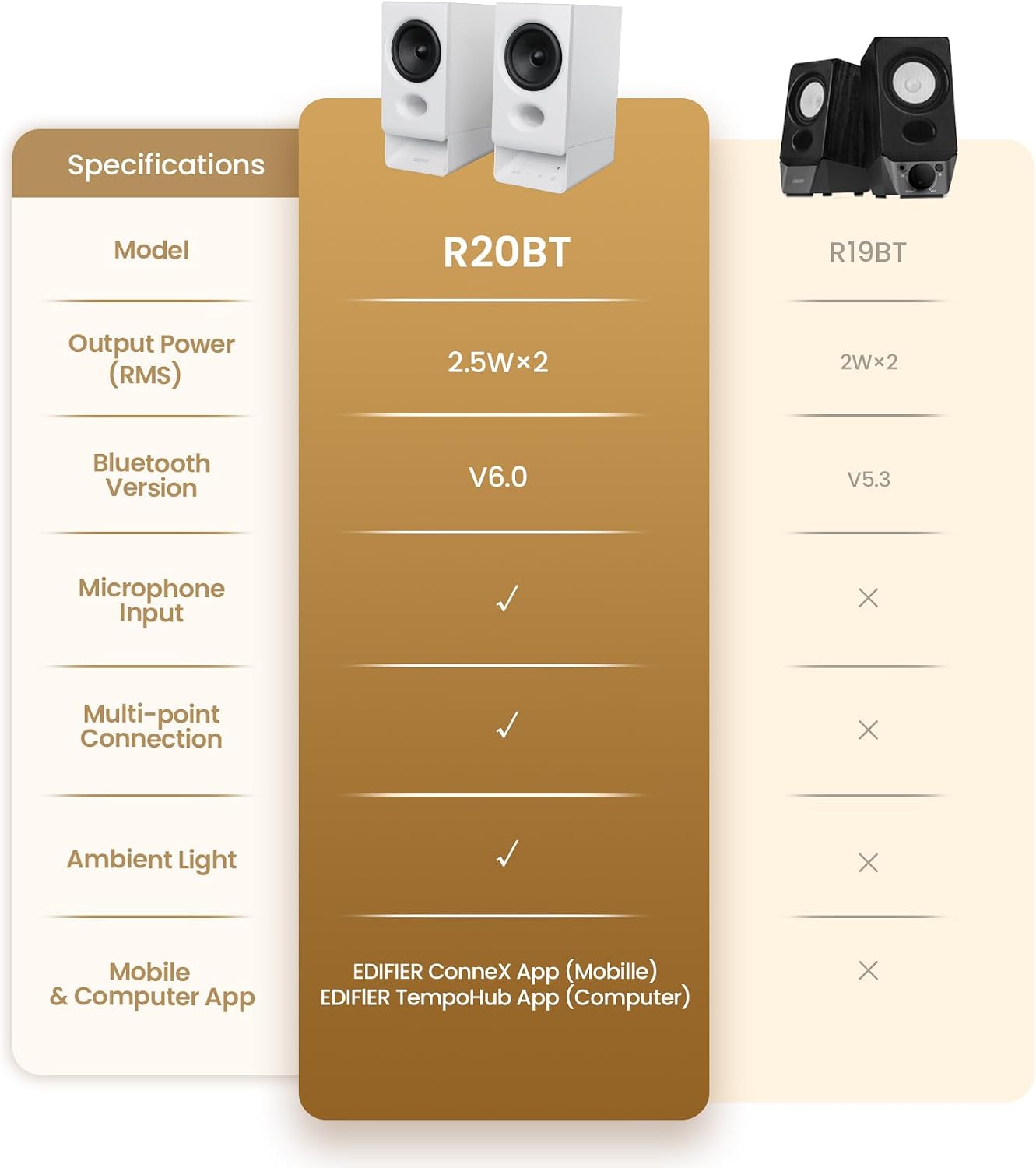 PARLANTES EDIFIER R20BT PARA COMPUTADORA CON CONTROLES TÁCTILES Y ENTRADAS AUX Y USB-C BLANCO - 5