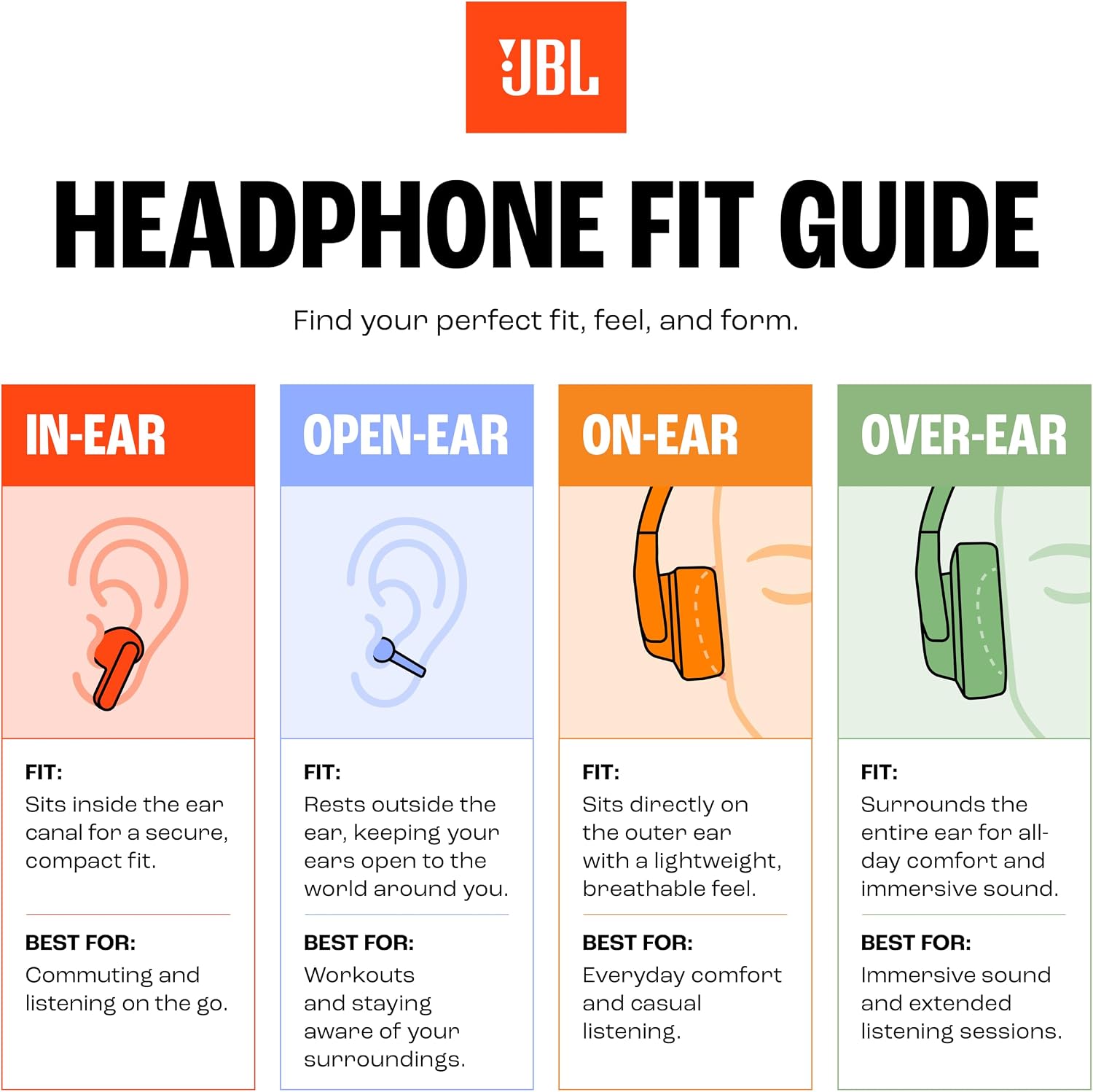 AUDÍFONOS TRUE WIRELESS JBL ENDURANCE ZONE BLANCO NARANJA - 2