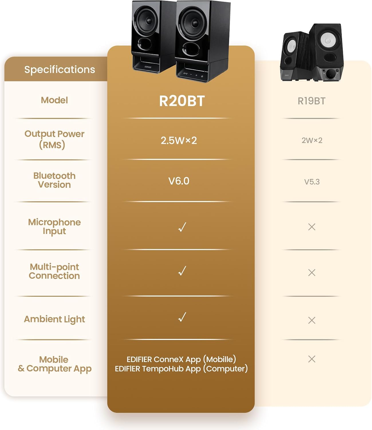 PARLANTES DE COMPUTADORA EDIFIER R20BT NEGROS - 5