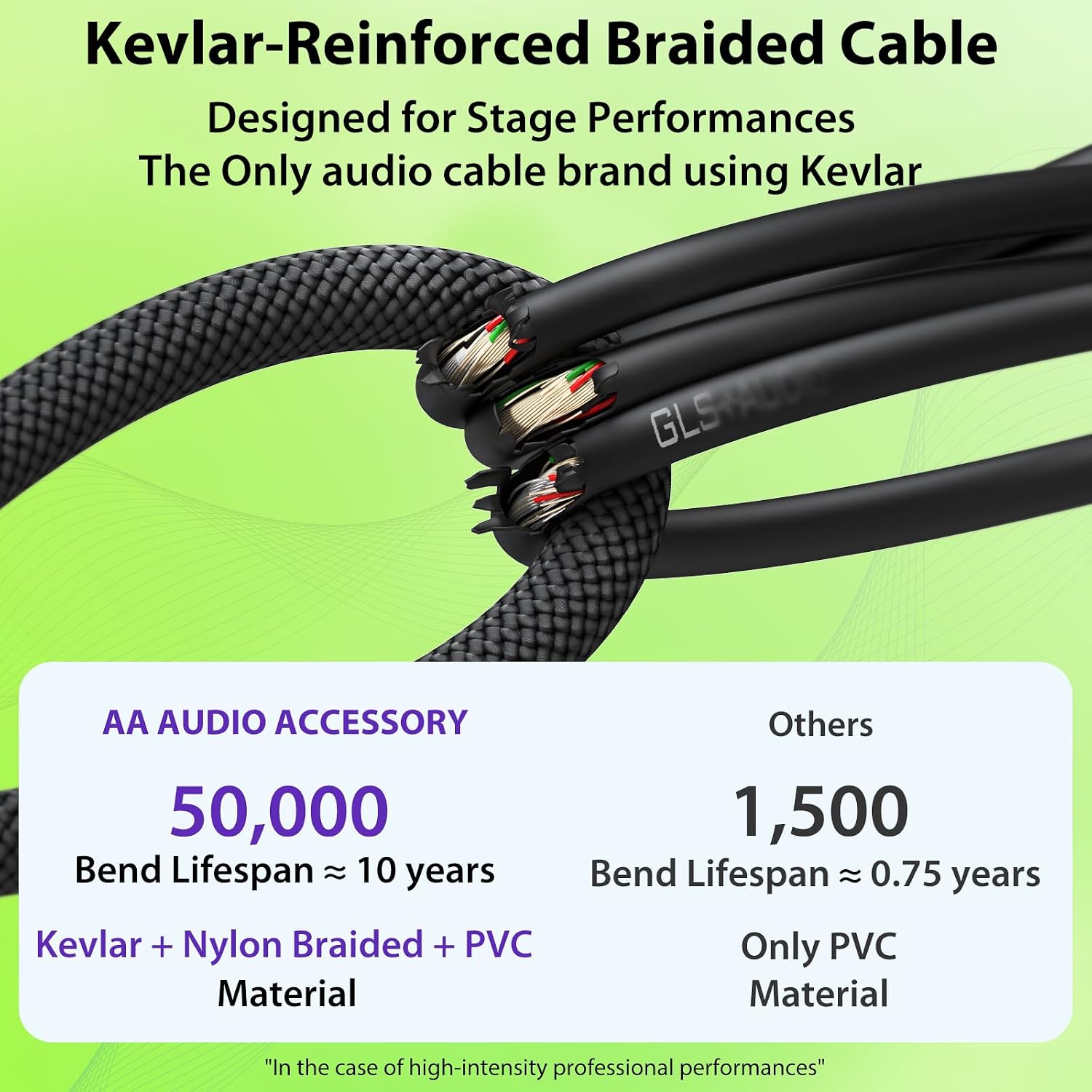 CABLE PARA PARLANTE AA AUDIO ACCESSORY 1/4 PULG 3.3 FT 12 AWG TRENZADO NYLON KEVLAR - 5