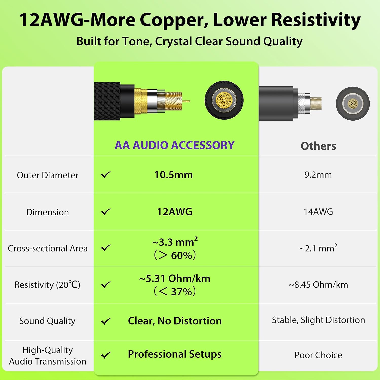 CABLE PARA PARLANTE AA AUDIO ACCESSORY 1/4 PULG 7.62 M 12 AWG TRENZADO NYLON KEVLAR - 5
