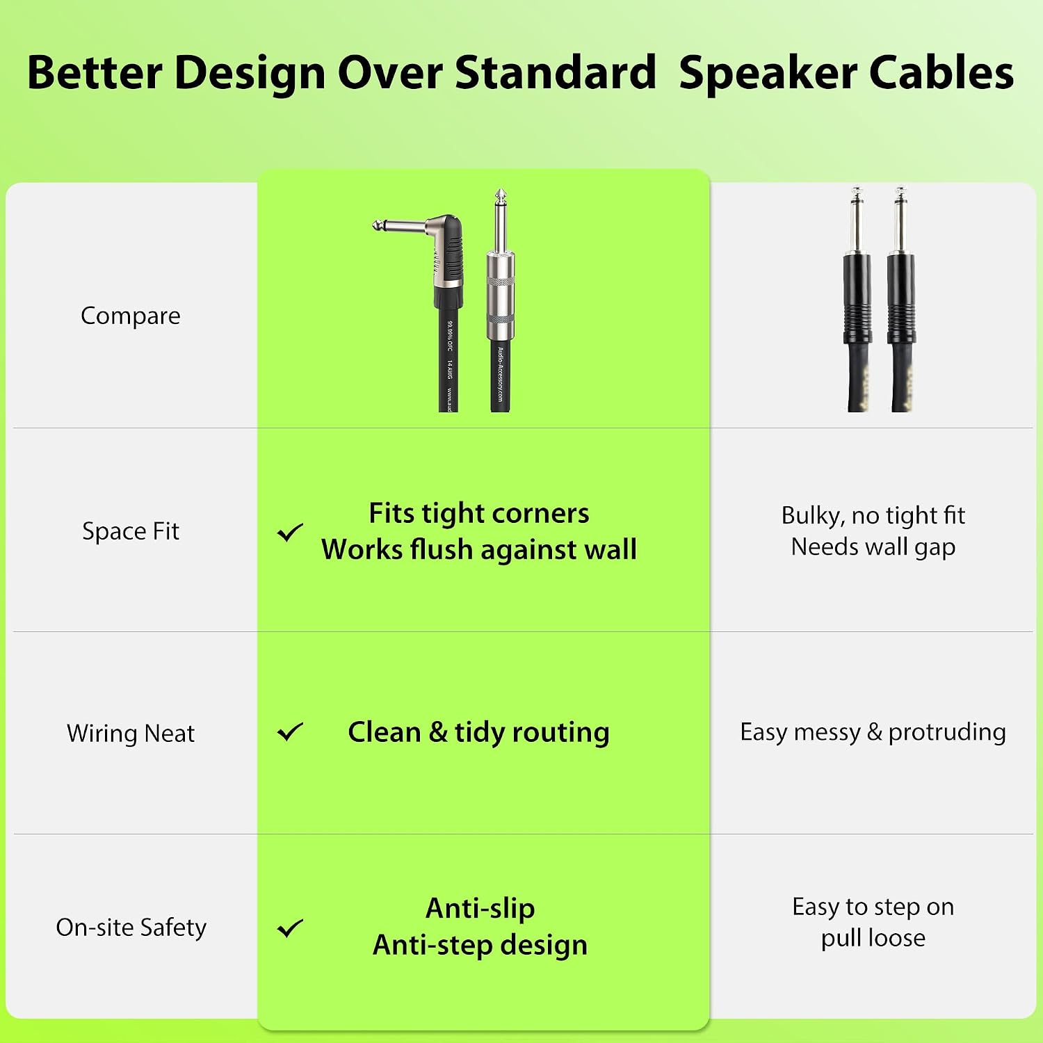 CABLE PARA PARLANTE AA AUDIO ACCESSORY 14 AWG 20 PIES SIN BLINDAJE 2 CONDUCTORES - 4