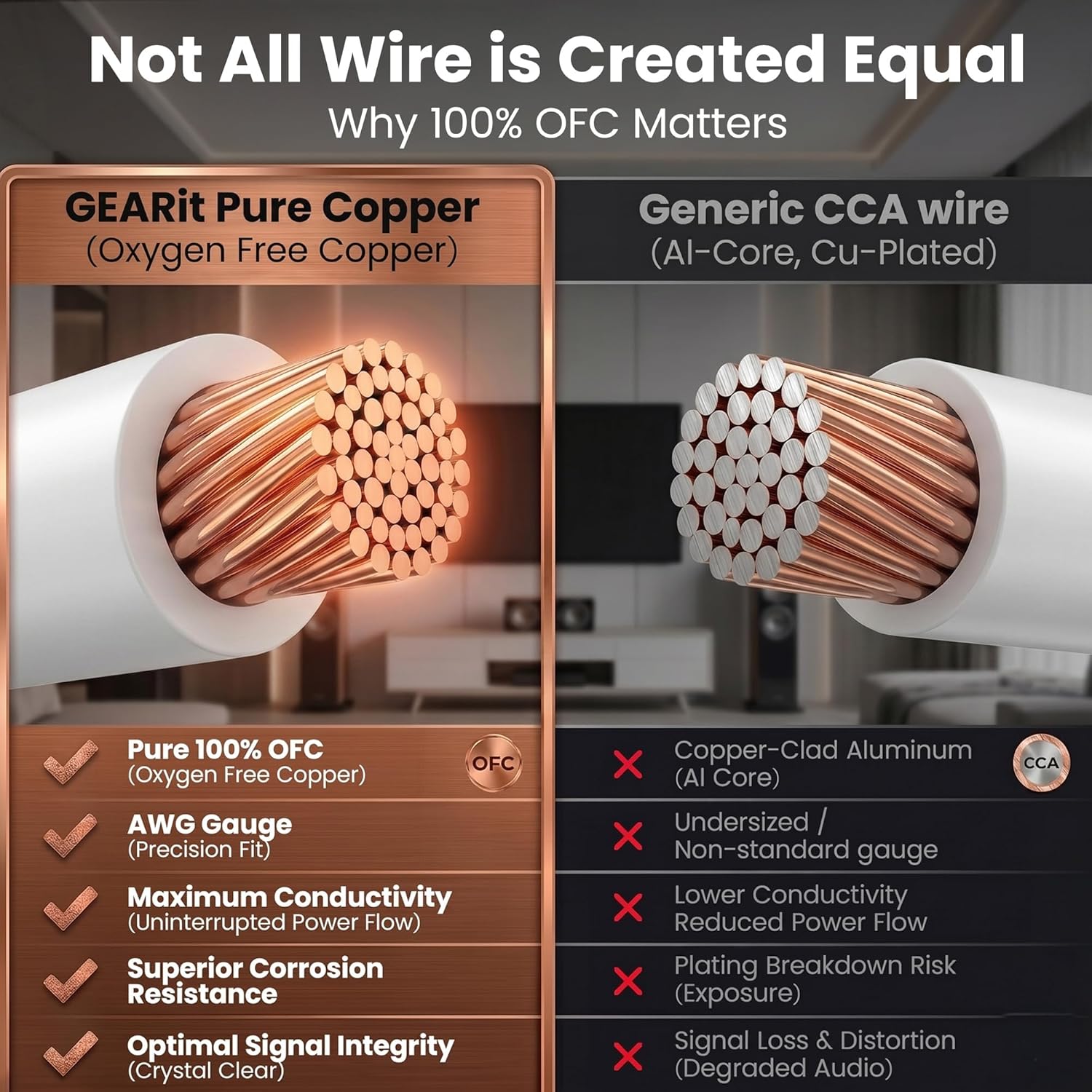 CABLE PARA ALTAVOZ GEARIT 12 AWG 6 METROS BLANCO UL CL2 - 3