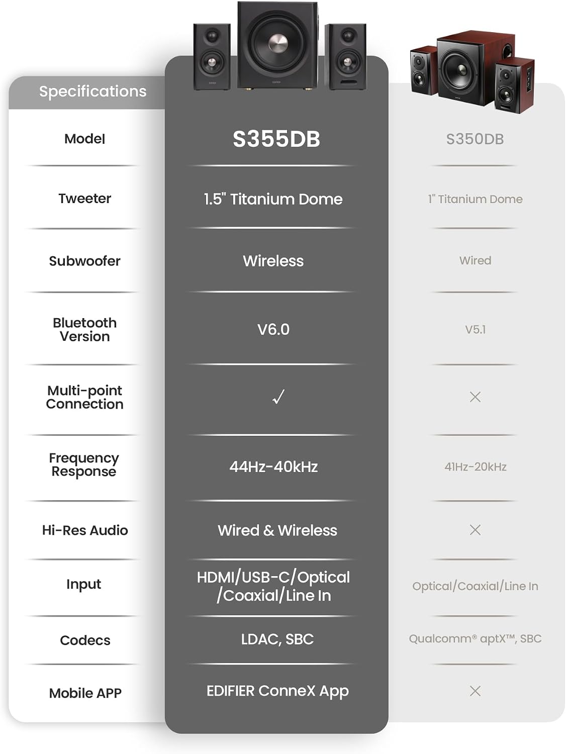 PARLANTES EDIFIER S355DB 2.1 CON SUBWOOFER INALÁMBRICO 150W NEGRO - 2