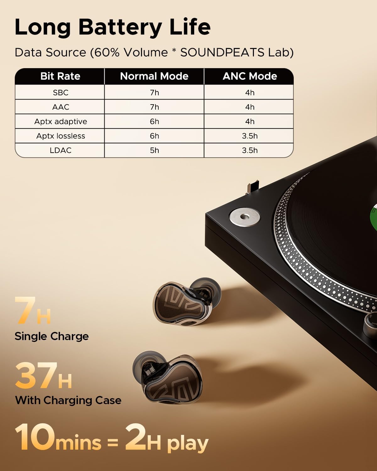 AUDÍFONOS INALÁMBRICOS SOUNDPEATS H3 TRIPLE DRIVER LDAC APTX - 5