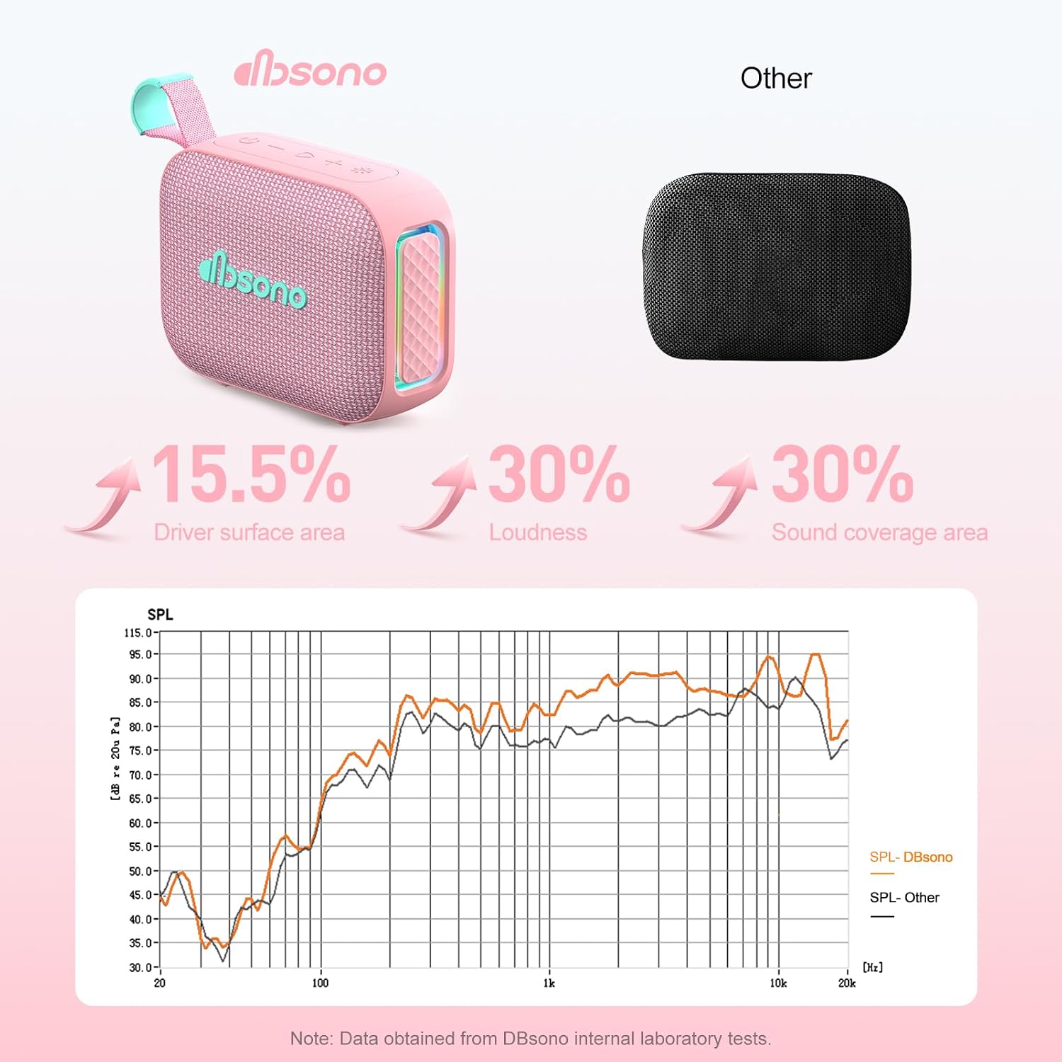 PARLANTE PORTÁTIL BLUETOOTH DBSONO IPX5 RESISTENTE AL AGUA ROSA - 3