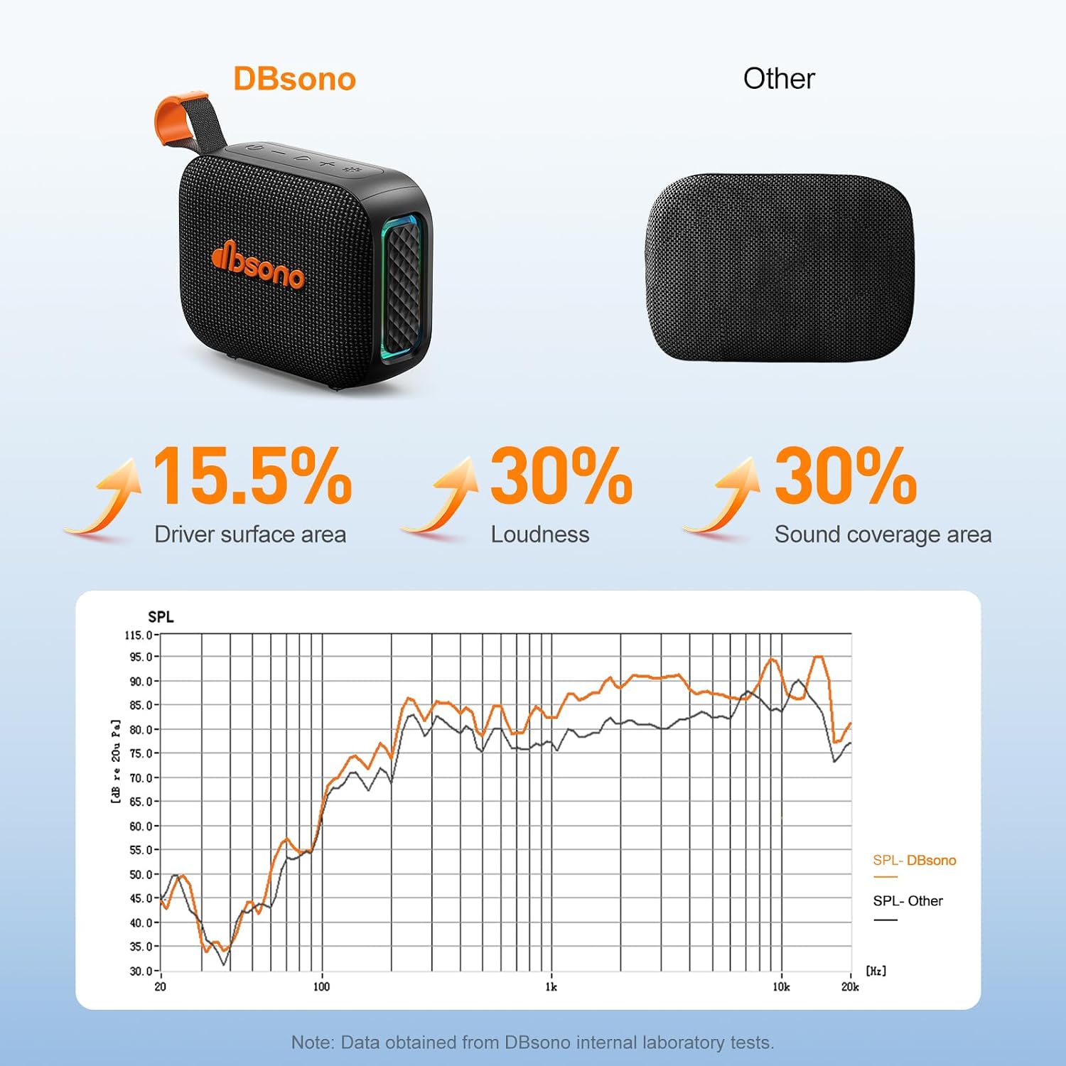PARLANTE PORTÁTIL BLUETOOTH DBSONO IPX5 RESISTENTE AL AGUA NEGRO - 3