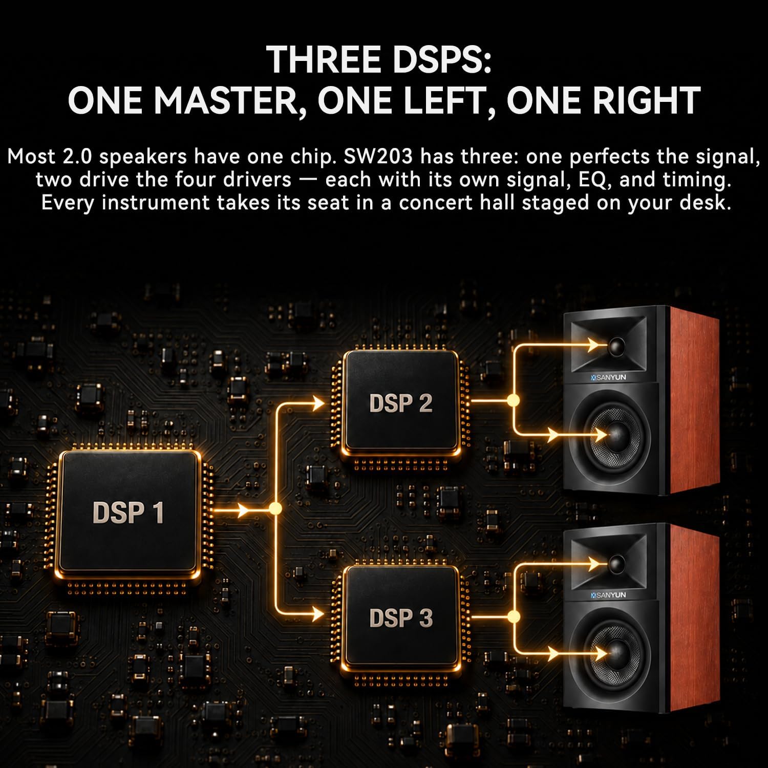PARLANTES PARA COMPUTADORA SANYUN SW203 3' 60W CON DAC 24BIT - 5