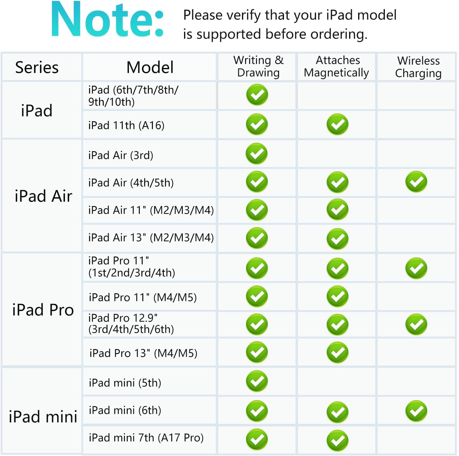 STYLUS PARA IPAD XPENCIFAN 2018-2026 CARGA INALÁMBRICA NEGRO - 2