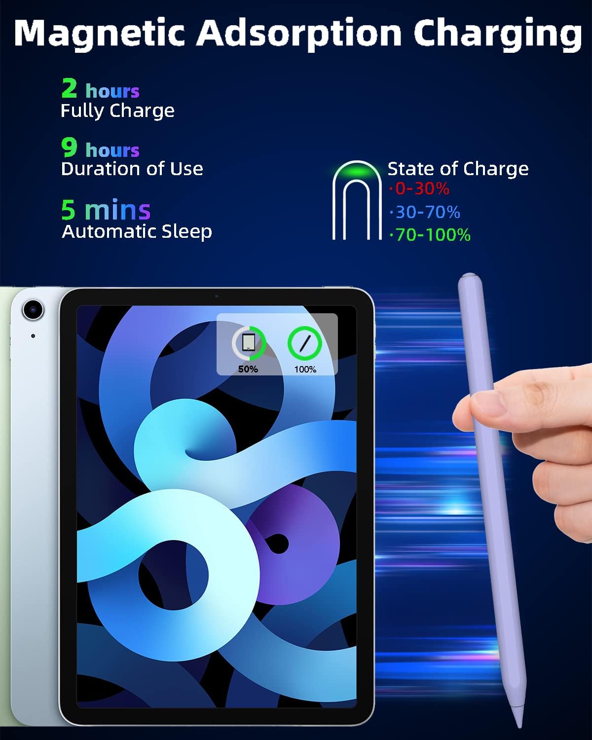 TABLET GRÁFICA GNANLEN IPAD PENCIL 2DA GENERACIÓN COMPATIBLE CON IPAD PRO, AIR Y MINI - 3