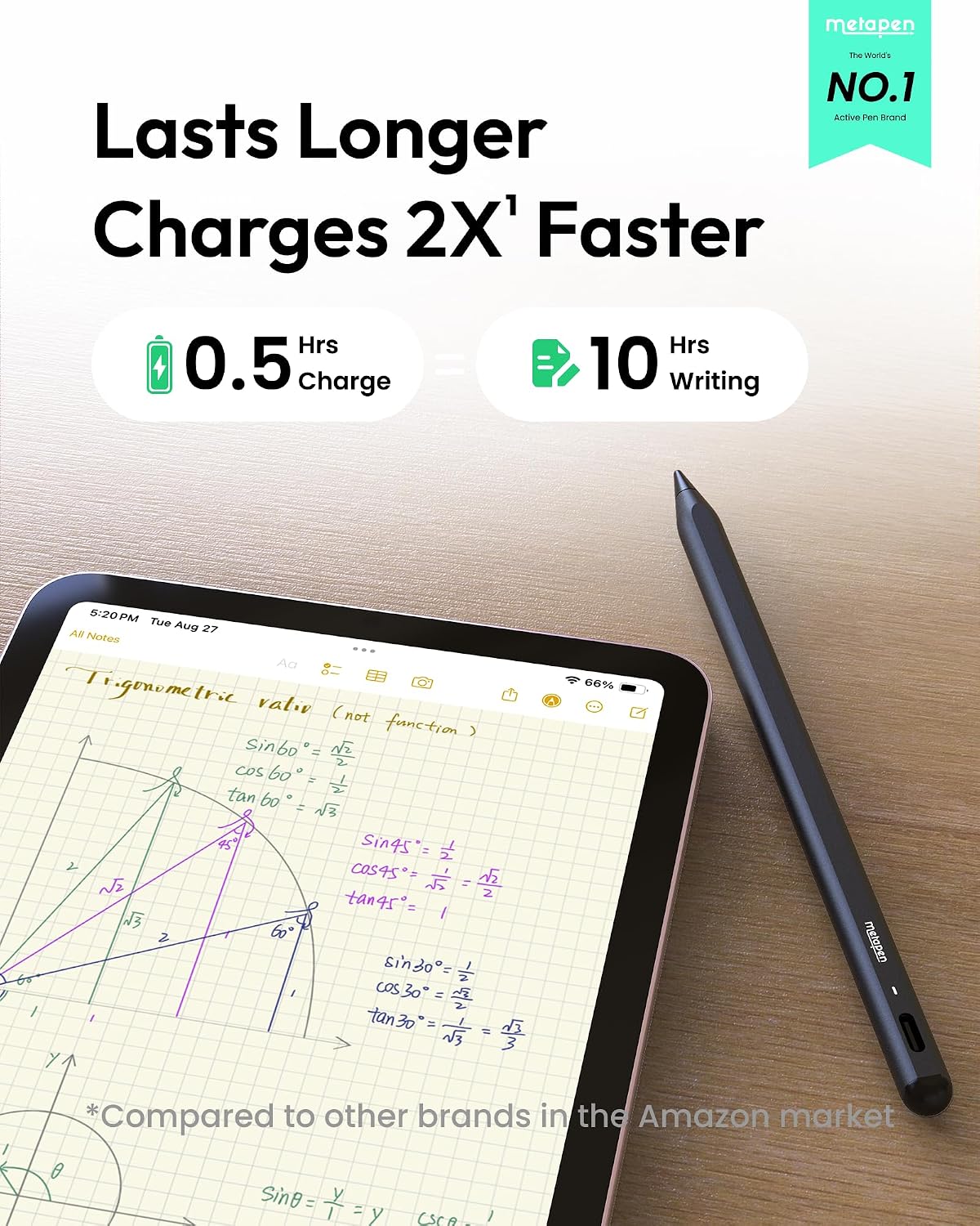 LÁPIZ METAPEN PENCIL A8 PARA APPLE IPAD 2018-2026 VERDE - 4