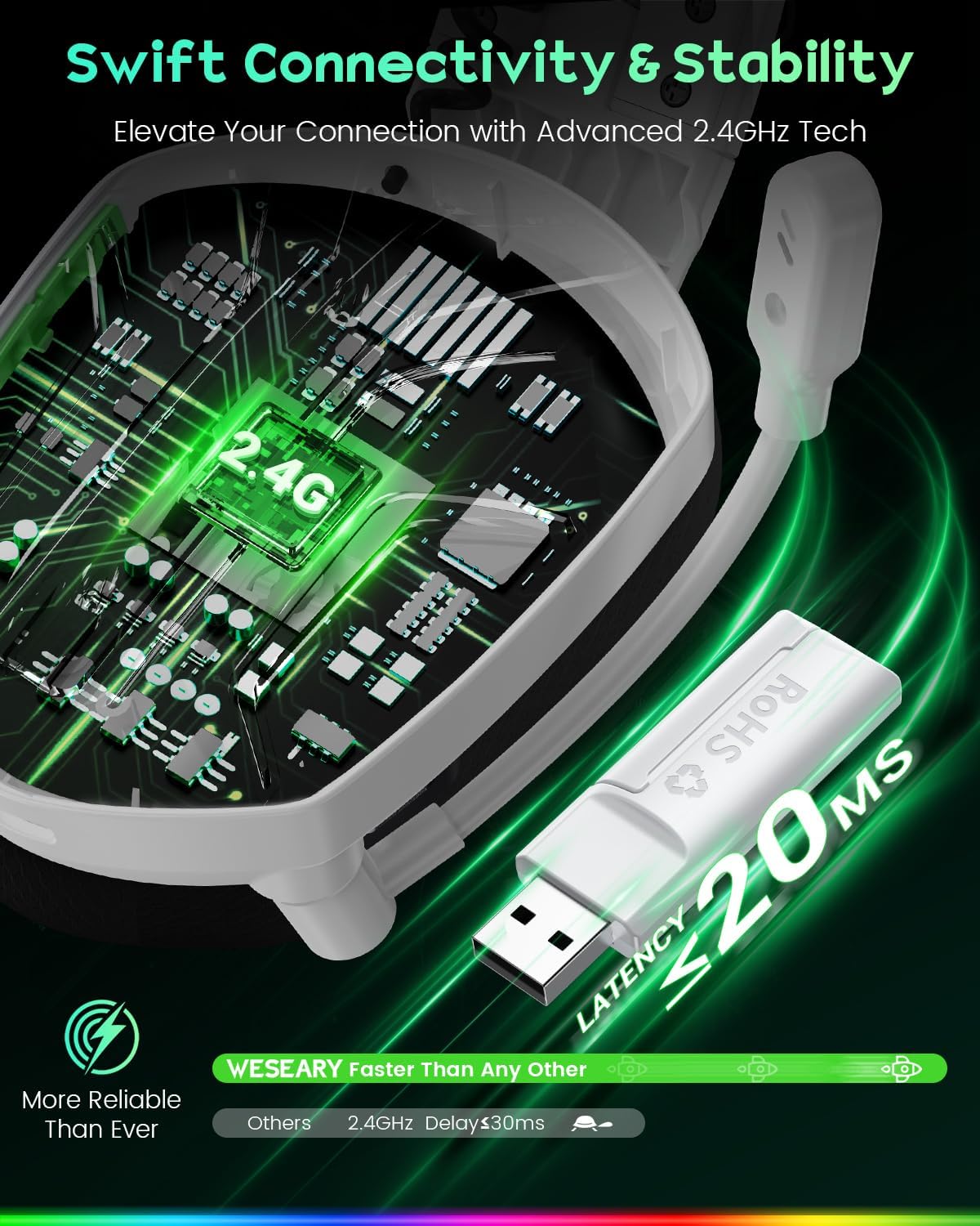 AUDÍFONOS INALÁMBRICOS PARA GAMING WESEARY WG1 CON MICRÓFONO PARA PS5, PS4, PC, SONIDO 3D - 4