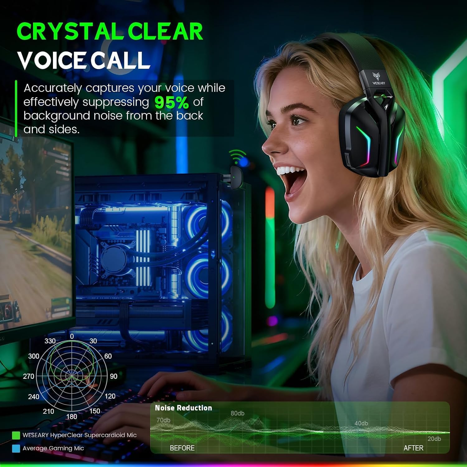 HEADSET INALÁMBRICO PARA GAMING WESEARY XBOX SERIES X|S 80 HORAS - 5