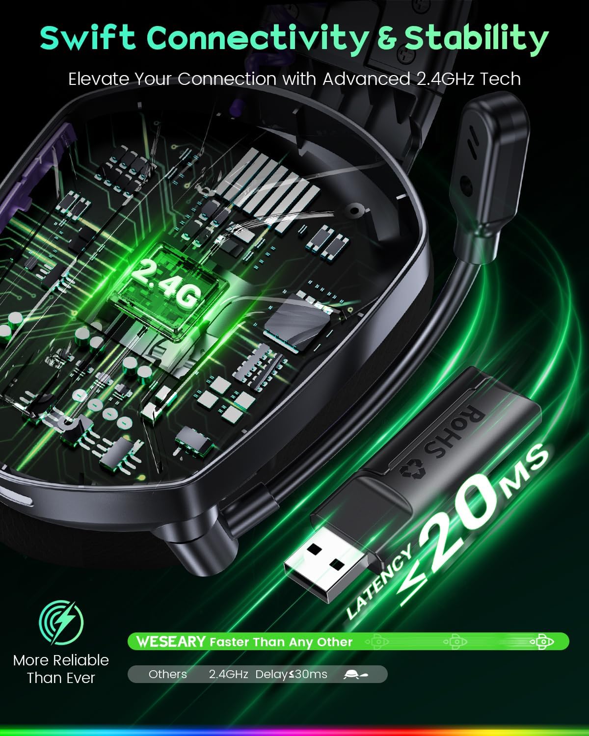 AUDÍFONOS INALÁMBRICOS PARA GAMING WESEARY WG1 2.4GHZ USB PARA PS5, PS4, PC, SWITCH Y MAC - 4