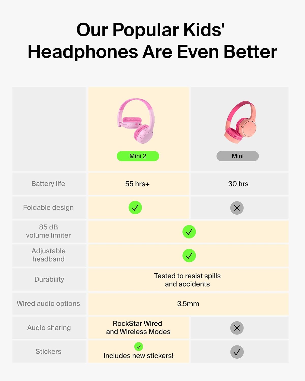 AUDÍFONOS BELKIN SOUNDFORM MINI 2 KIDS INALÁMBRICOS Y CON CABLE 55 HORAS DE REPRODUCCIÓN - 2