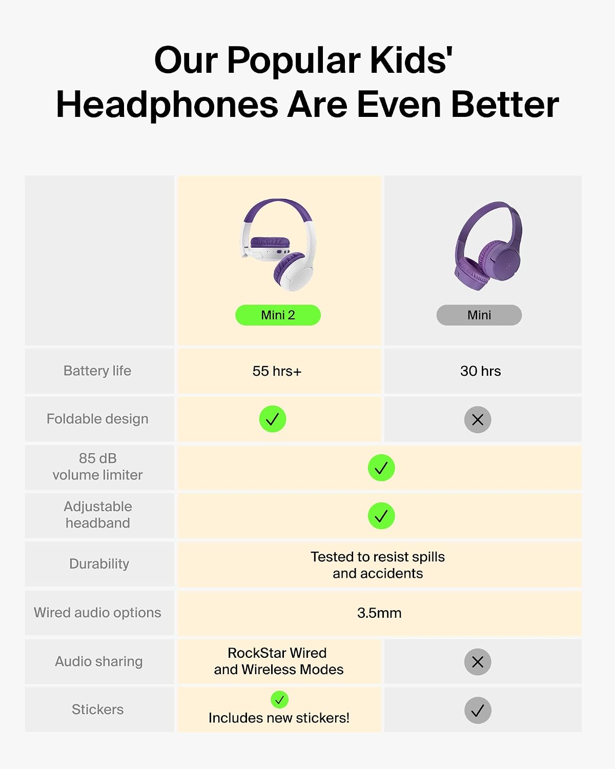AUDÍFONOS BELKIN SOUNDFORM MINI 2 KIDS INALÁMBRICOS Y CON CABLE 55 HORAS DE REPRODUCCIÓN - 2
