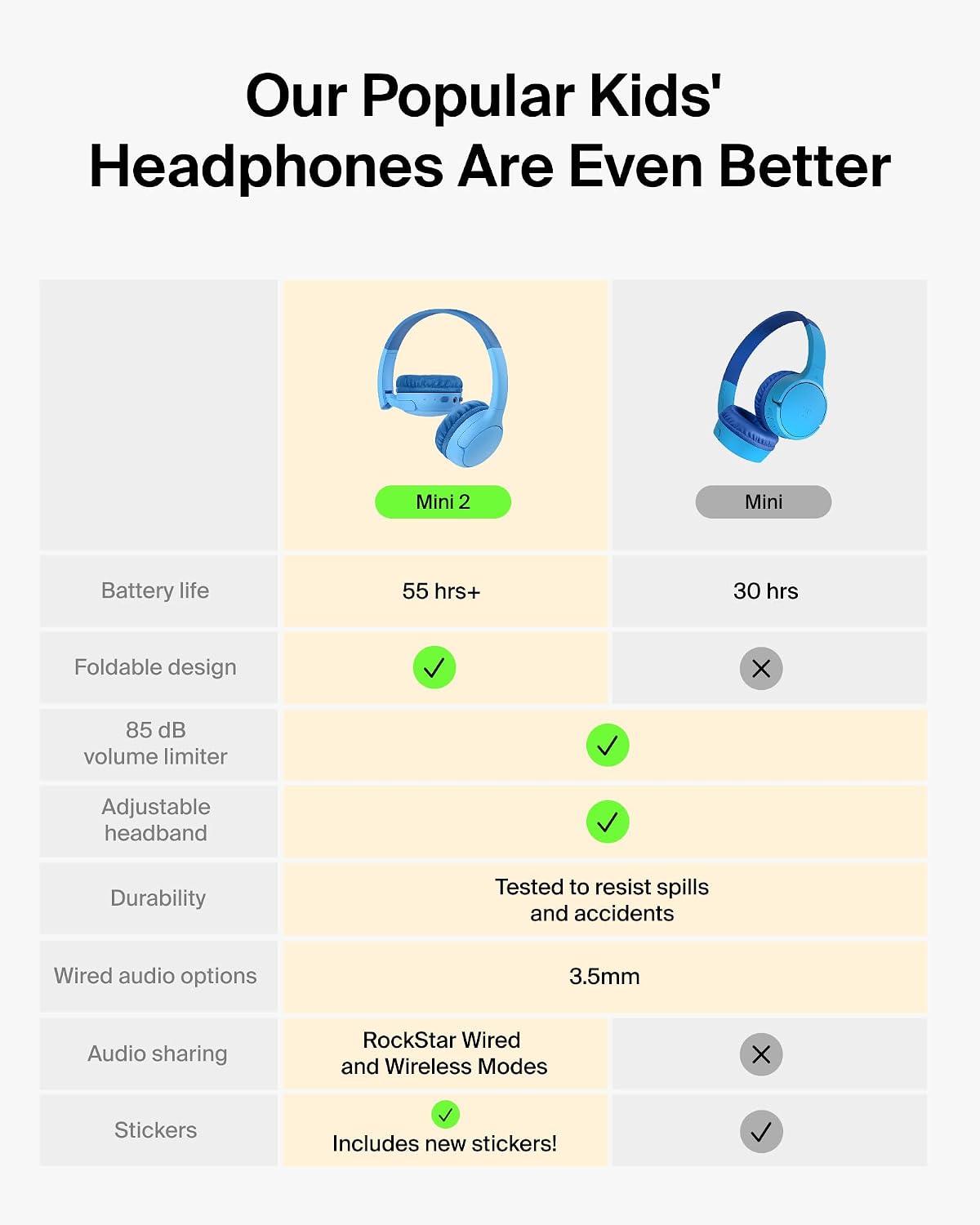 AUDÍFONOS BELKIN SOUNDFORM MINI 2 KIDS INALÁMBRICOS Y CON CABLE 55 HORAS DE REPRODUCCIÓN - 2