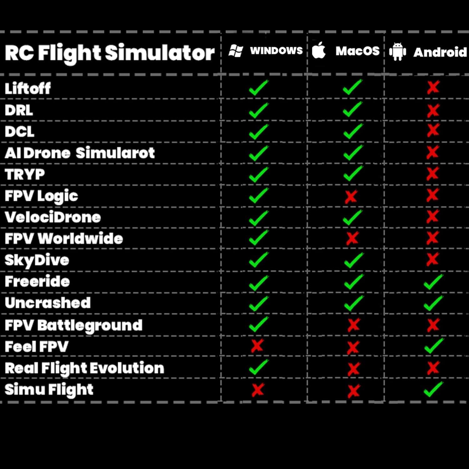 CONTROLADOR SIMULADOR FPV FLYDRONE S8 PARA PC WINDOWS USB-C 8 CANALES MODO 2 BLANCO - 5