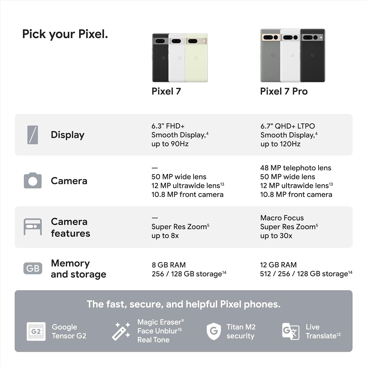 SMARTPHONE GOOGLE PIXEL 7 5G 128GB OBSIDIAN - 4