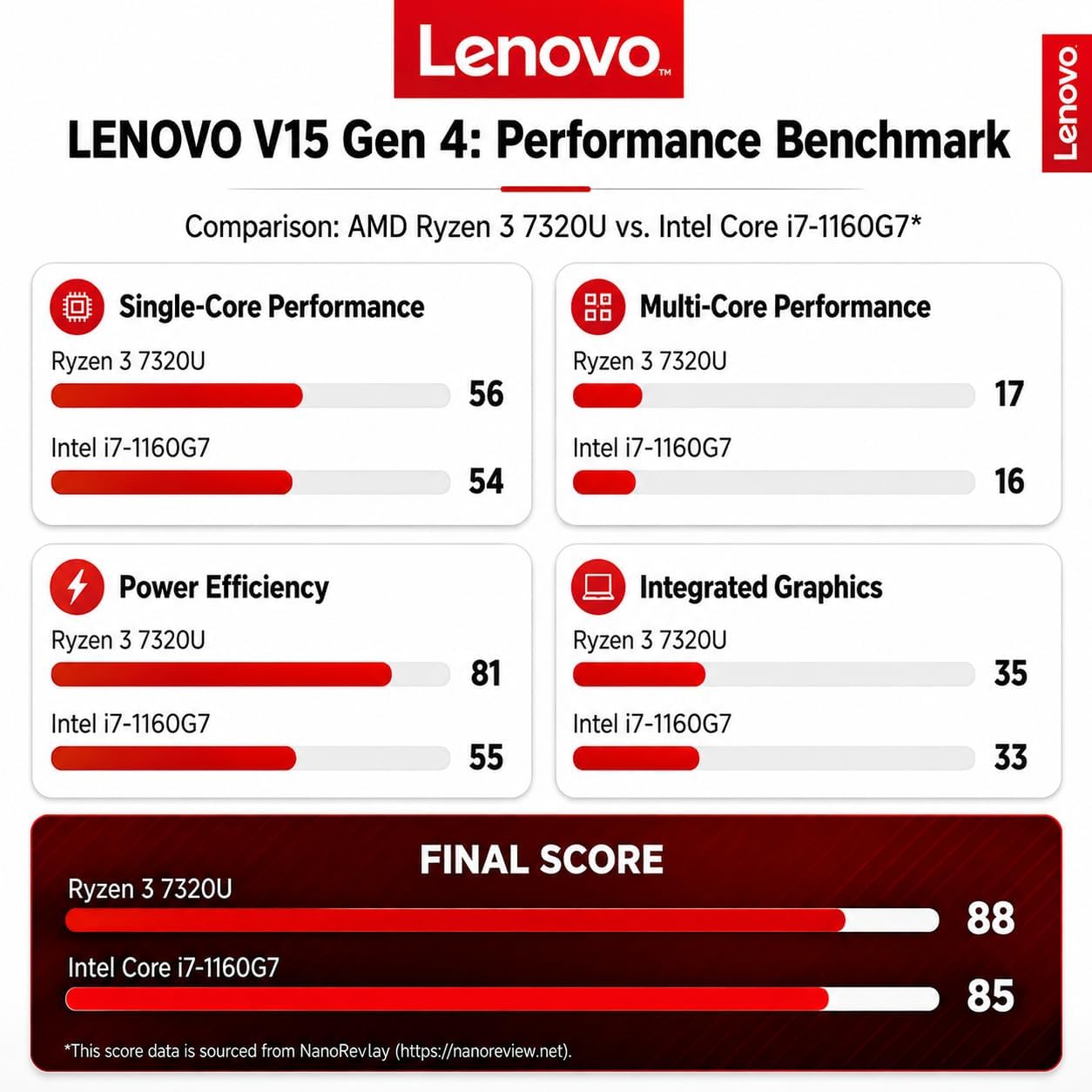 LAPTOP LENOVO V15 2026 AMD RYZEN 3 7320U 16GB RAM 1TB SSD 15.6' FHD WINDOWS 11 PRO NEGRO - 4