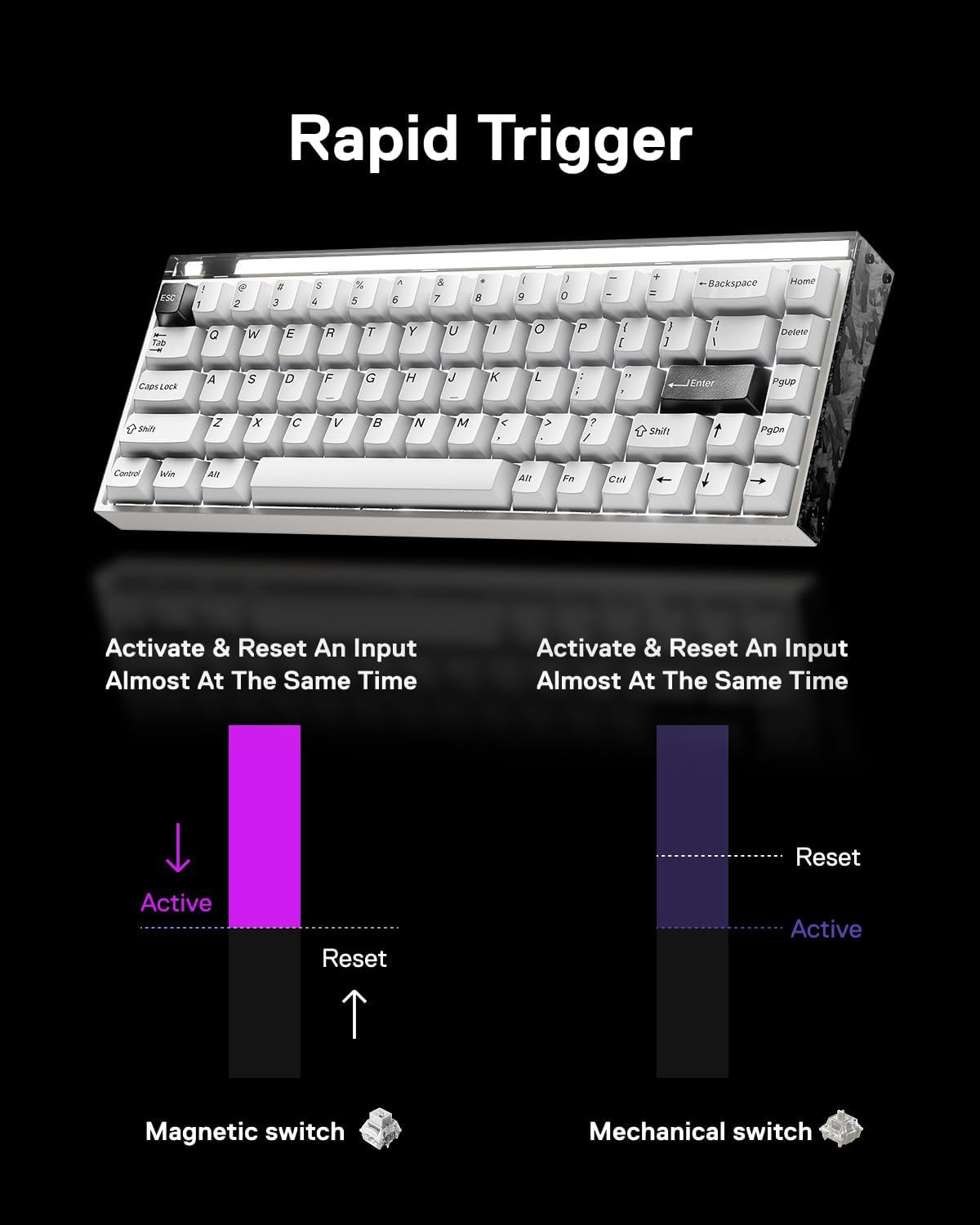 TECLADO GAMER MELGEEK MADE68 ULTRA+ CABLEADO CON SWITCH MAGNÉTICO HALL EFFECT - 5