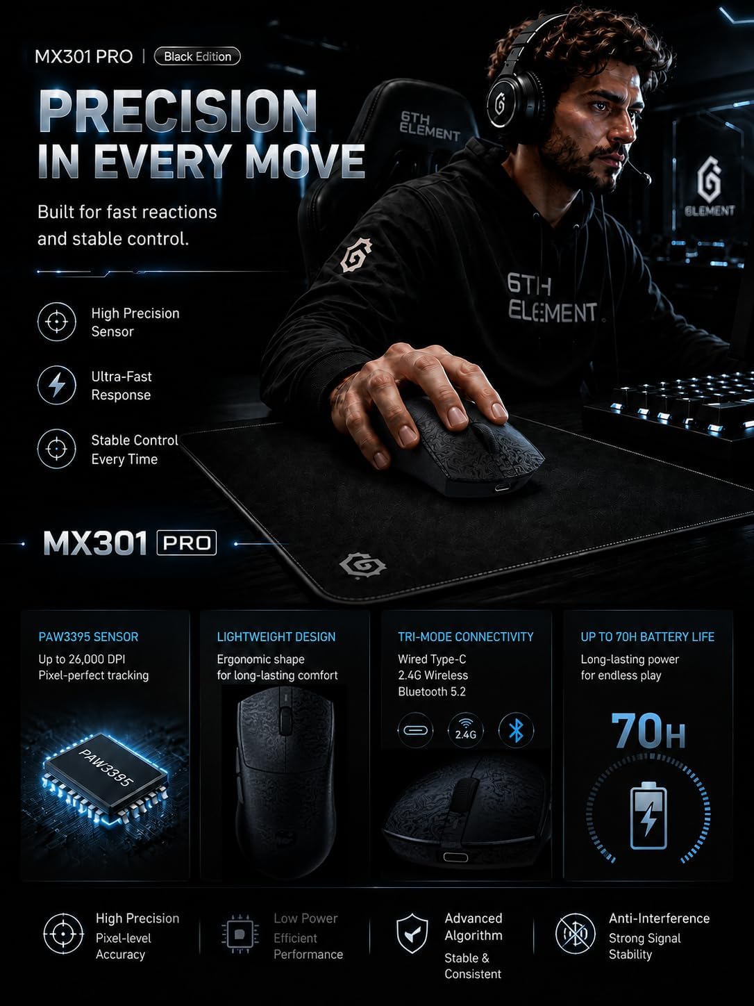 MOUSE GAMER ZORNHER X MLOONG MX301 PRO 26000 DPI INALÁMBRICO CARBONO - 2
