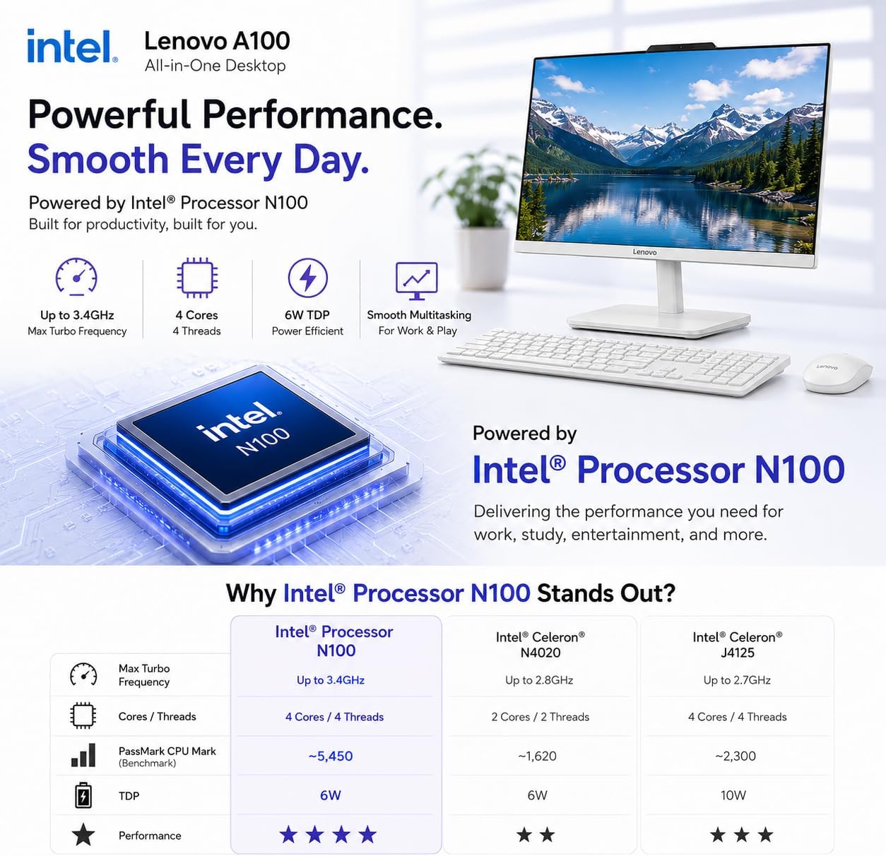 COMPUTADORA ALL-IN-ONE LENOVO 24' INTEL N100 16GB RAM 1TB SSD FHD WINDOWS 11 - 2