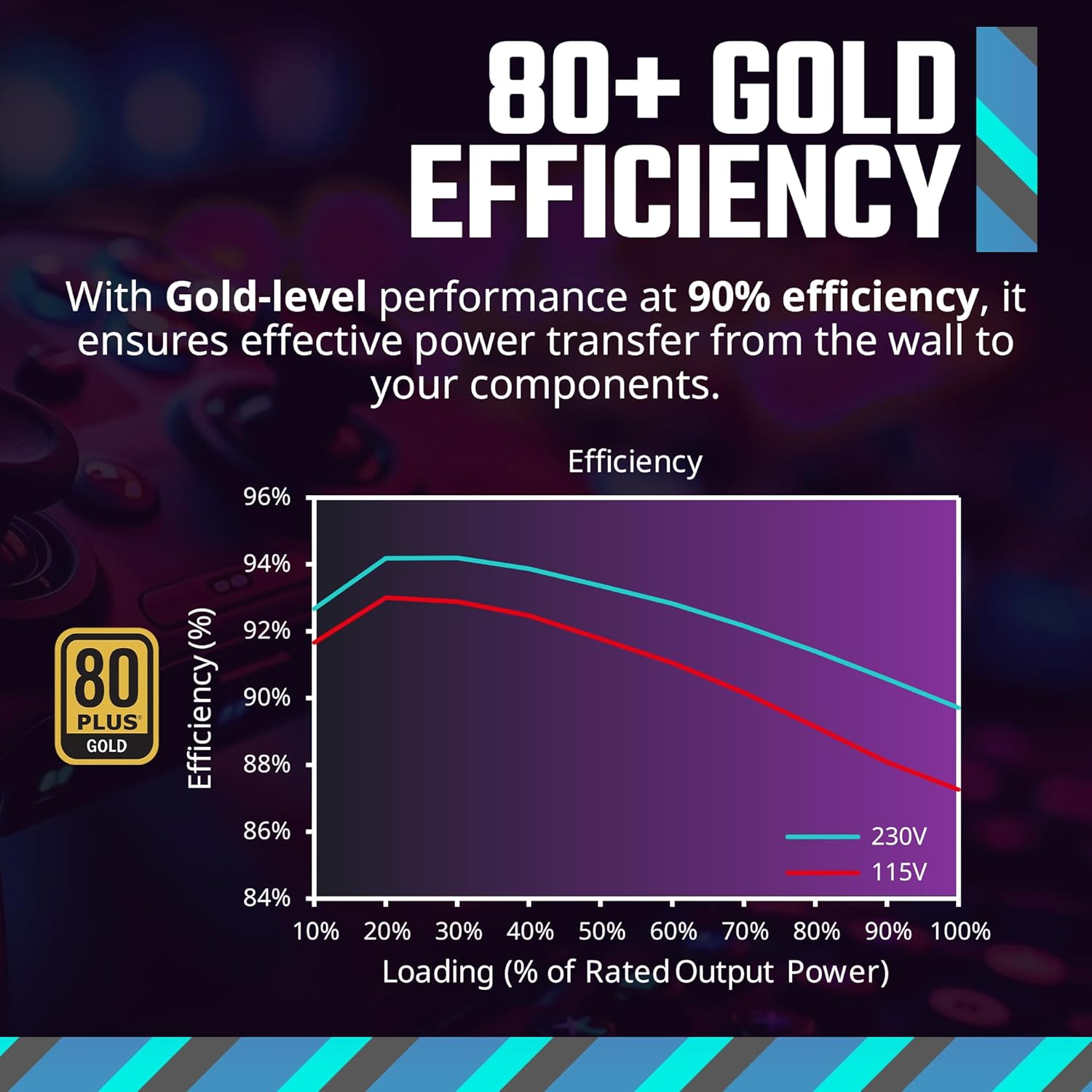 FUENTE DE PODER COOLER MASTER MWE GOLD 750 V3 PCIE 5.1 READY - 5