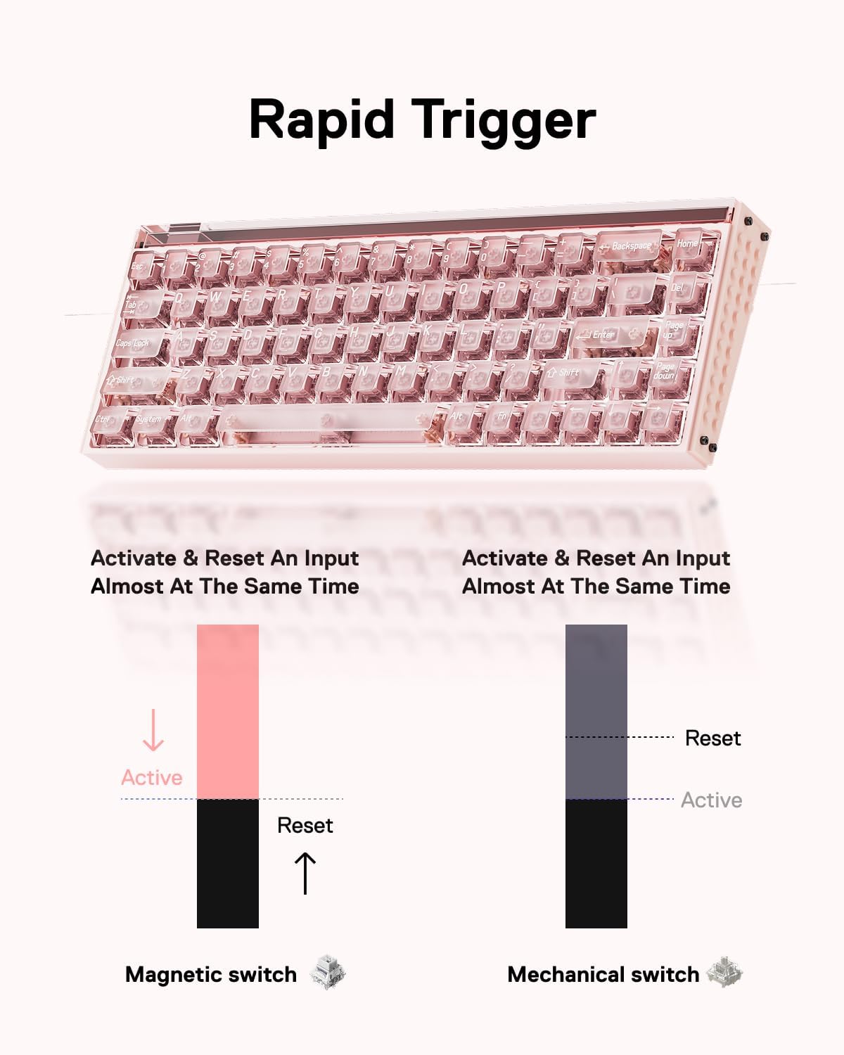 TECLADO GAMER MELGEEK MADE68 ULTRA+ CABLEADO EFECTO HALL MAGNÉTICO - 5