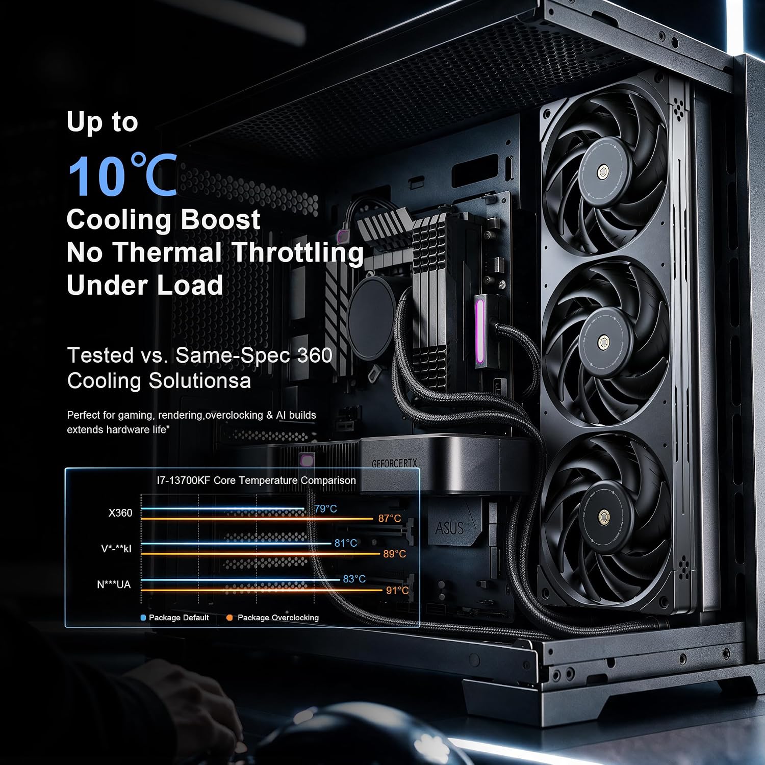 COOLER INTERNO ASIAHORSE XCALIBUR 360MM 3000RPM PWM - 5